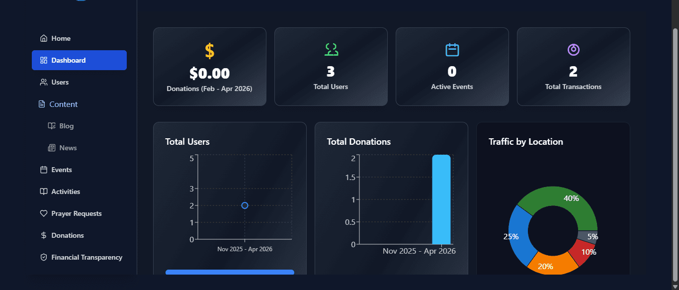EDM (Evangelism, Discipleship, Missions) - Non-Profit Mission Platform screenshot 1